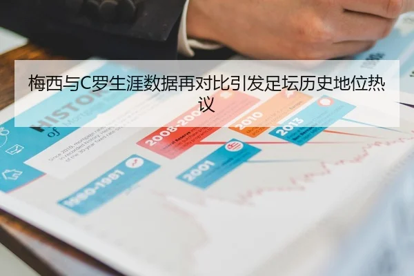 梅西与C罗生涯数据再对比引发足坛历史地位热议